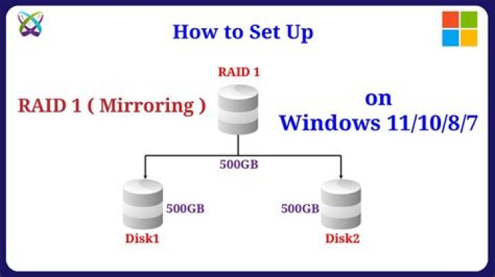 What laptops support RAID-1 mirroring?