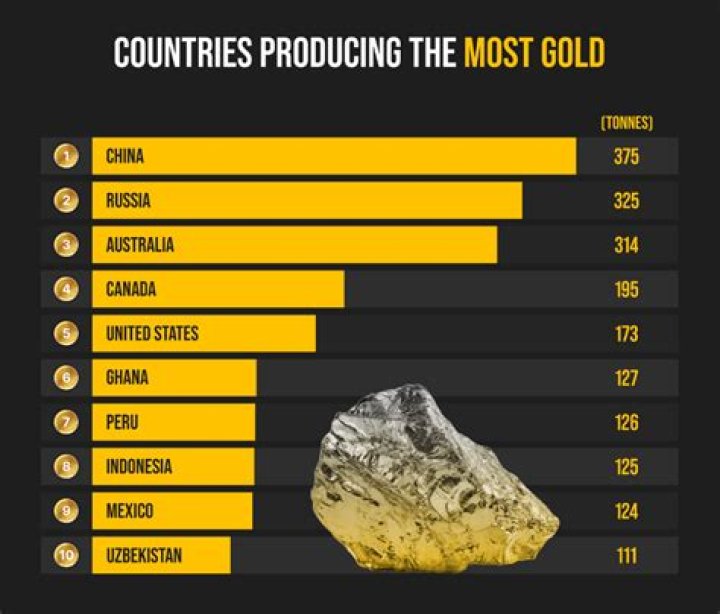 What merchant has the most gold?