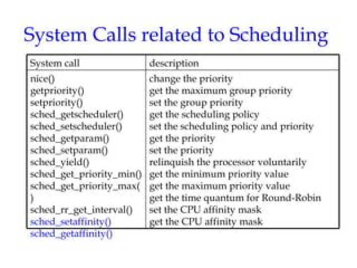 What priority to use calling sched_setscheduler