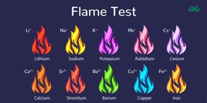 What sparked the first flame?