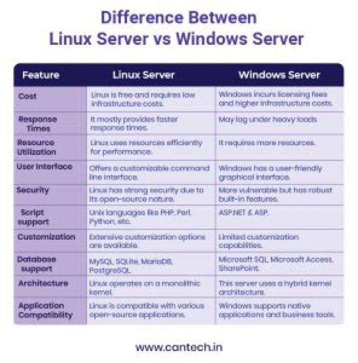 What the difference between linux-tools virtual / generic / euclid / etc?