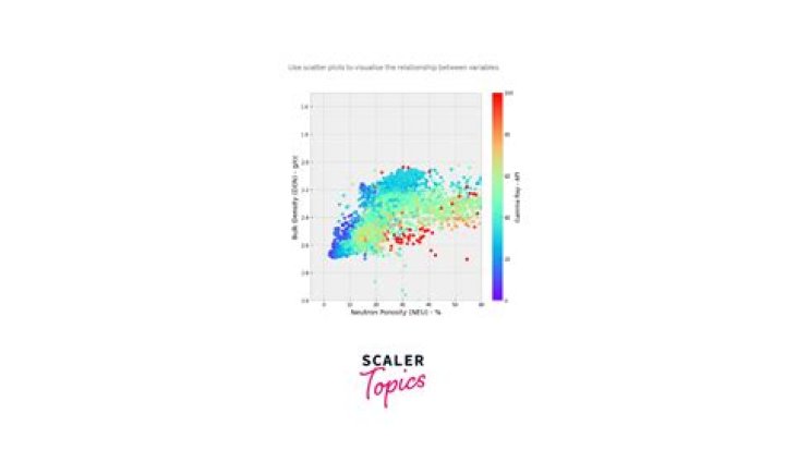 What tools are used when images are displayed in a scatter plot?
