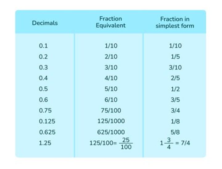 What value does the continued fraction $[1,2,3,1,2,3,...]$ represent?