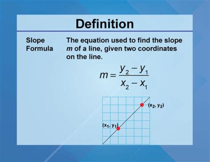 When is a function considered undefined?