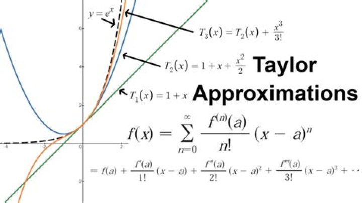 When is Taylor approximation applicable?