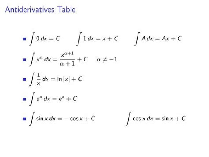 When taking subsequent derivatives, why are units squared?