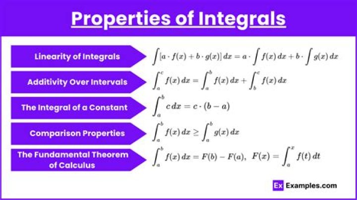 When the integral of products is the product of integrals.