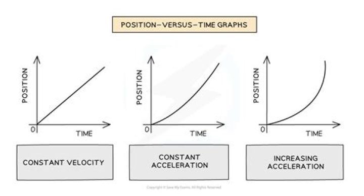When we take acceleration as $a=dv/dt=v*dT/dt+dv/dt*T$
