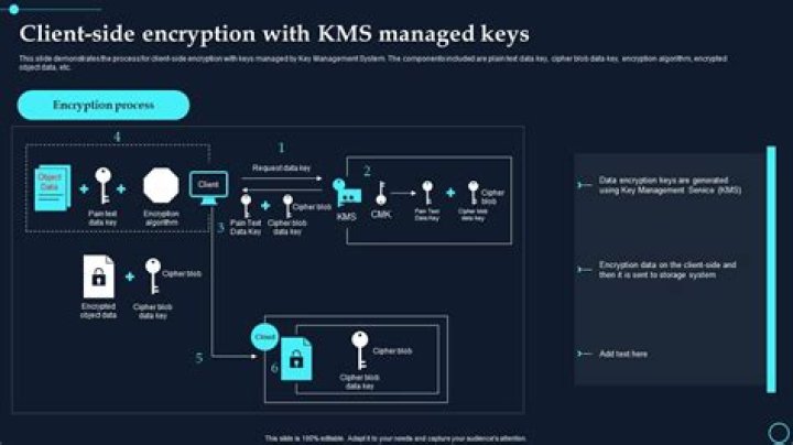 Where does Chrome store encryption key on KDE/with Kwallet? Is it properly secured?
