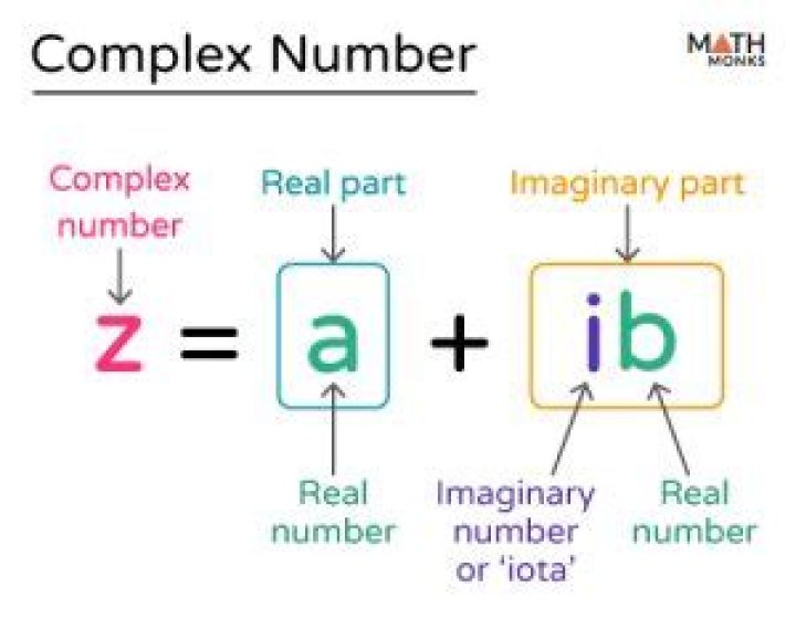 "Where" exactly are complex numbers used "in the real world"?