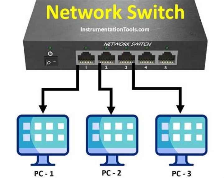Which network connection is used if connect using multiple interfaces