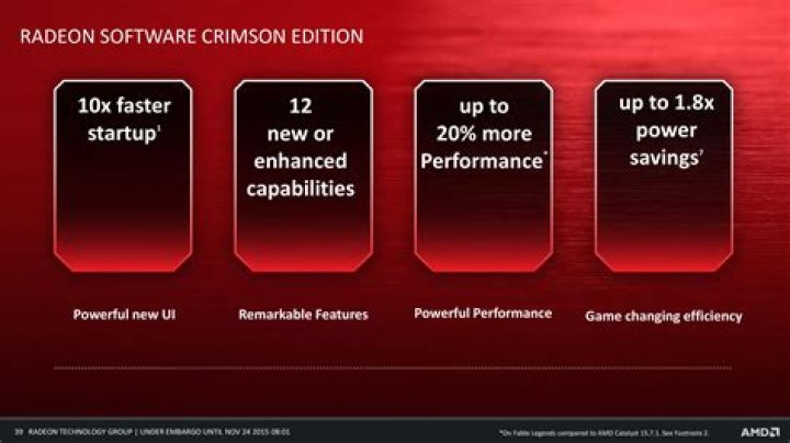 Which one is best Radeon Software Crimson Edition Beta or Catalyst Software Suite?