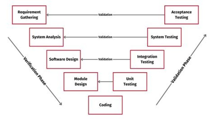 Which sets are present in every model of ZF?