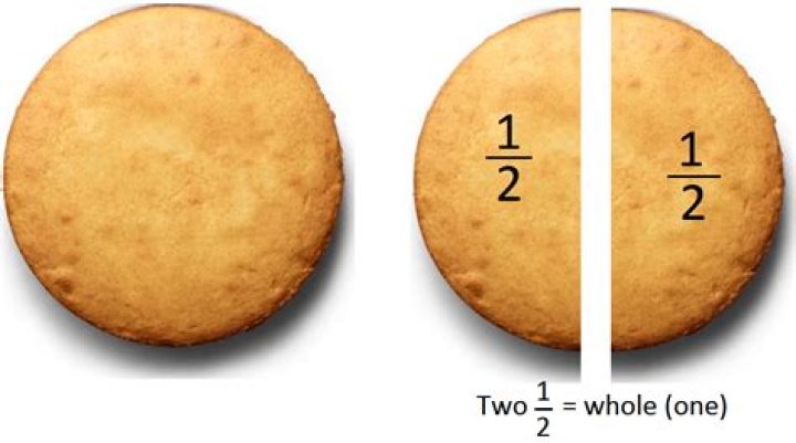 Why 1 divided by 2 does not equal two halfs?