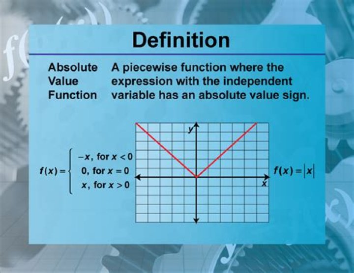 Why absolute-value function is not a continuous function