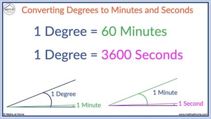 Why are angles in degrees converted into degrees, minutes, and seconds? How?