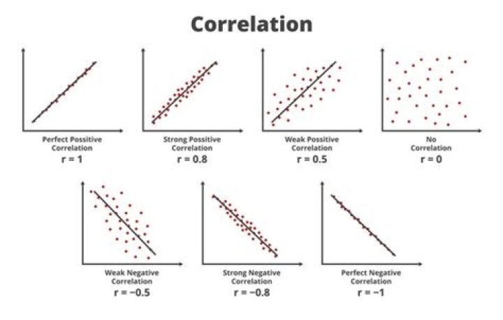 Why are correlation and standard deviation unitless?