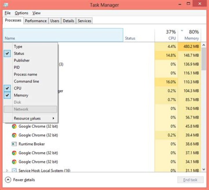 Why are Disk and Network columns disabled in Task Manager in Windows Server 2012?