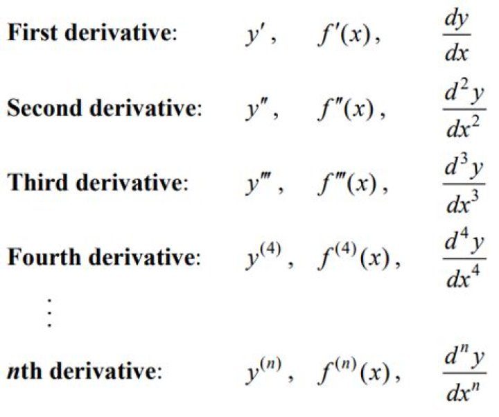 Why are double derivatives always same? [duplicate]