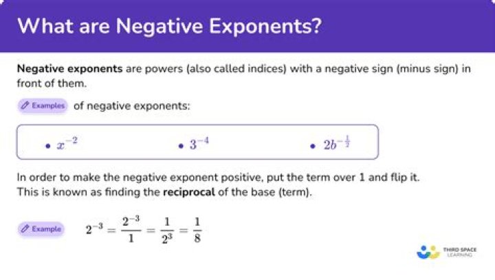 Why are negative exponents dividing instead of multiplying?