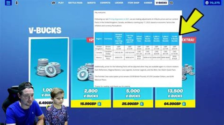 Why aren't the V-Bucks I bought on PlayStation showing on Fortnite? [duplicate]