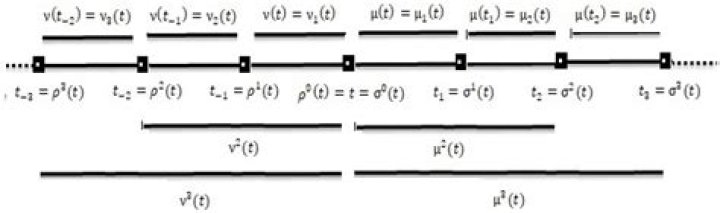 Why can't $\pi$ be expressed as a fraction? [duplicate]