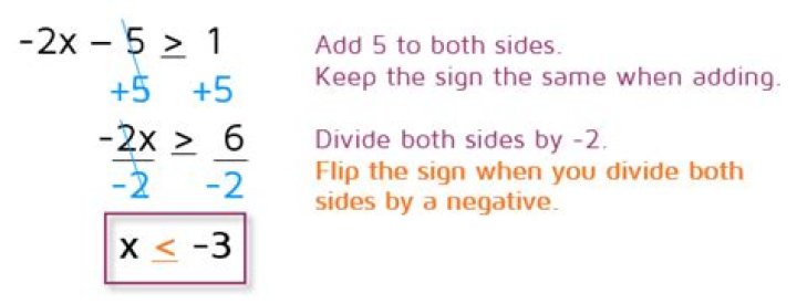 Why do we reverse inequality sign when dividing by negative number?