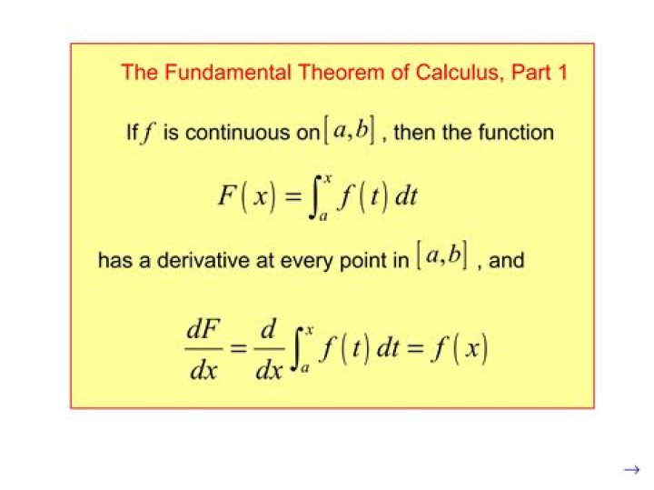 Why do we use the the Chain Rule for the Fundamental Theorem of Calculus Part 1?