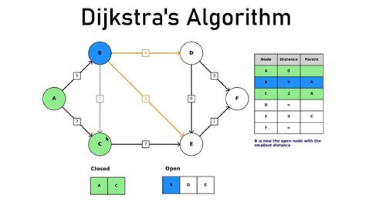 Why does Dykstra's projection algorithm work?