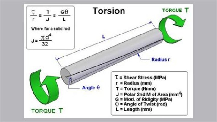 Why does free imply torsion-free?
