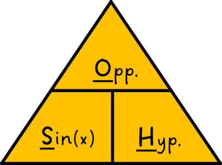 Why does sin equal opp/hyp