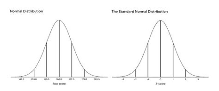 Why does the cumulative distribution function of the standard normal distribution have point symmetry in (0,0.5)?