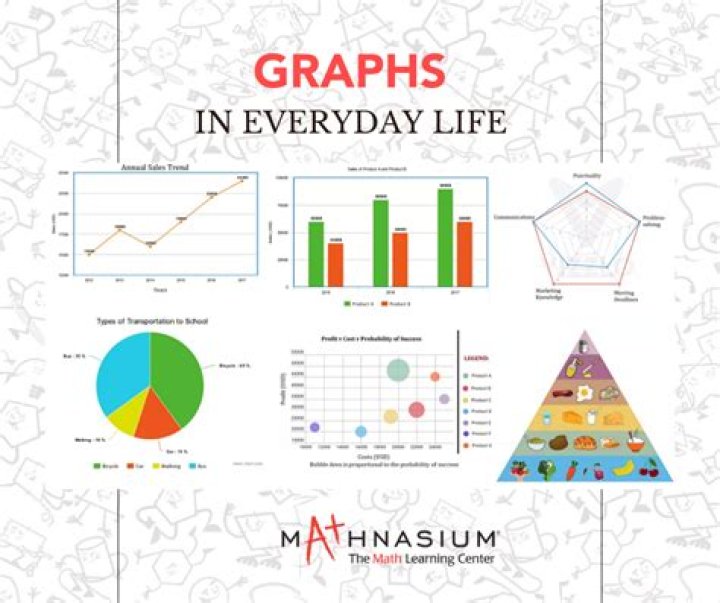 Why graphs are so important