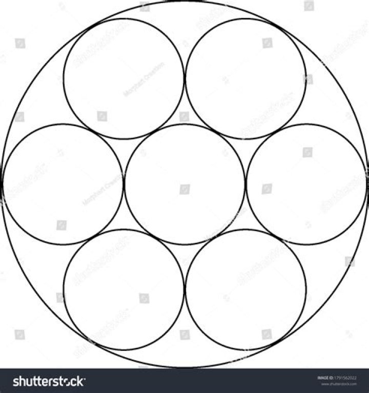 Why is a circle in a plane surrounded by 6 other circles?