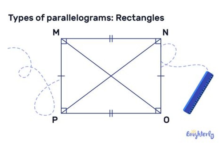 Why is a rectangle a parallelogram, but a parallelogram is not a rectangle?
