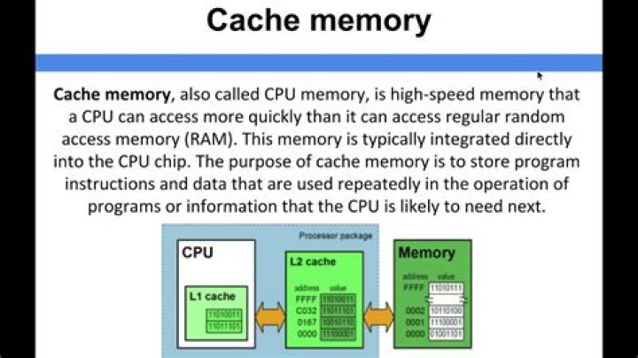 Why is cache memory so expensive?