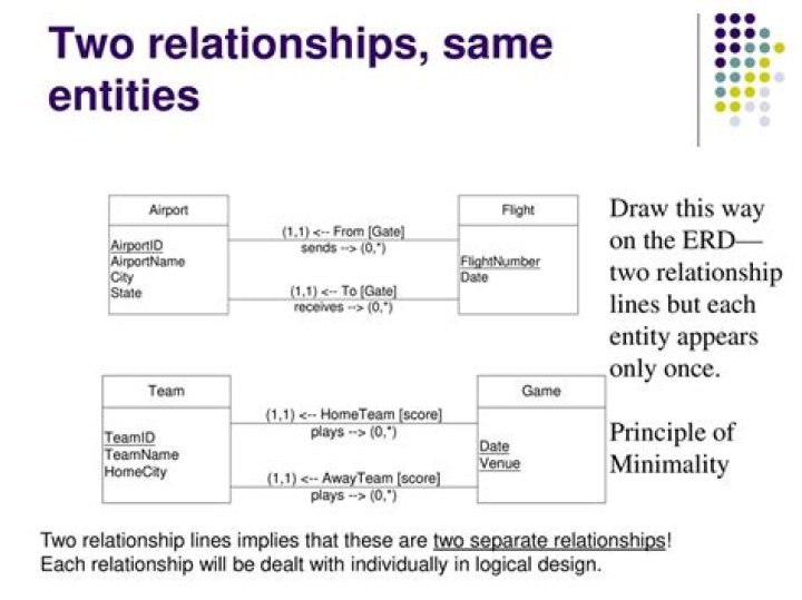 Why is delta used to describe difference between two entities