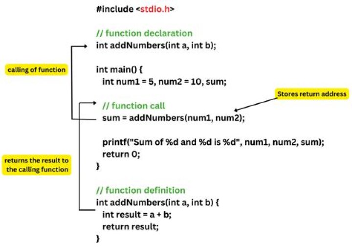 Why is full- & faithful- functor defined in terms of Set properties?