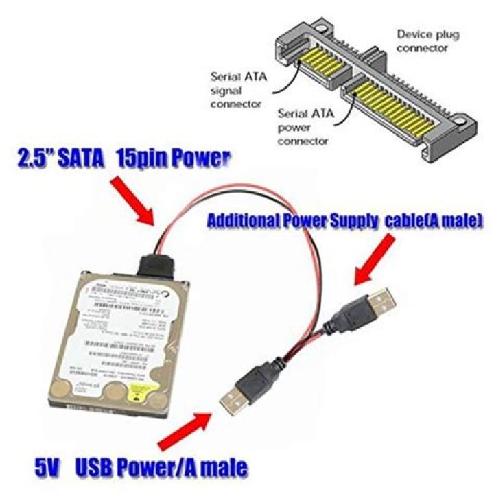 Why is my 3.5" SATA hard drive not spinning up via USB?