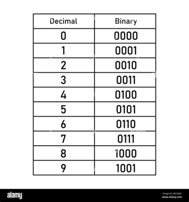 Why is the decimal abacus more popular than the binary one?