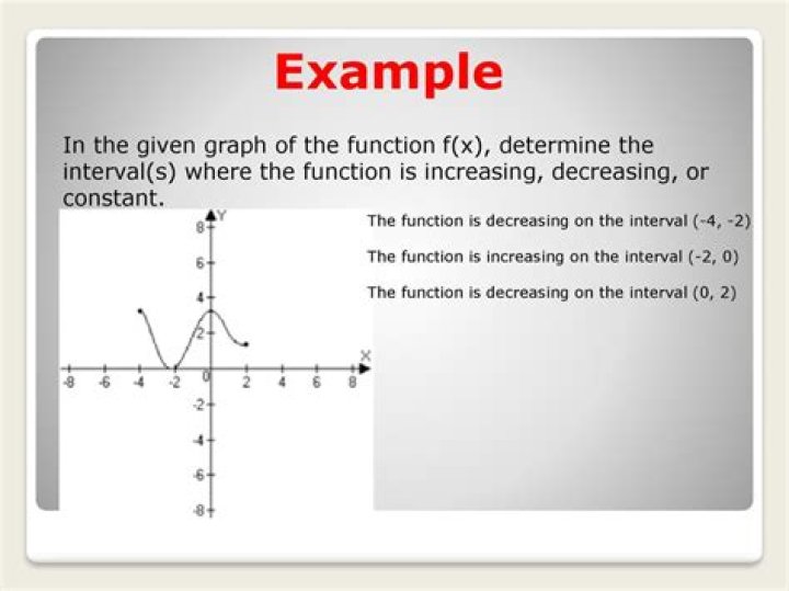 Why is union sign not allowed to denote intervals of function increasing?