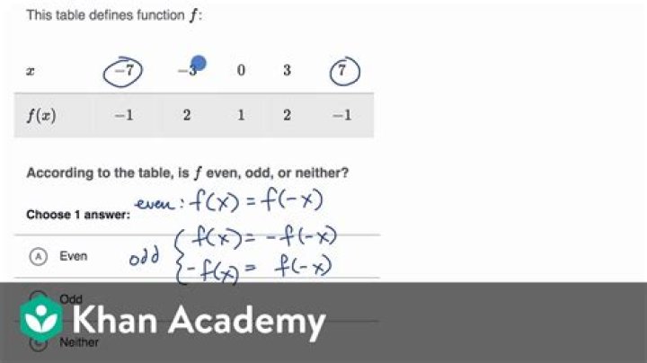 Why it is important to write a function as sum of even and odd functions?