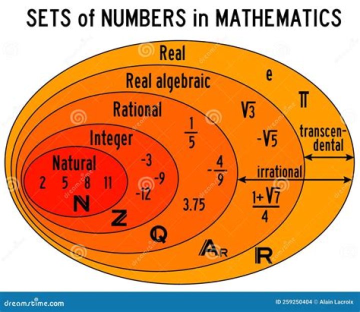 Why the set of irrational numbers is represented as $\mathbb{R}\setminus\mathbb{Q}$ instead of $\mathbb{R}-\mathbb{Q}$?
