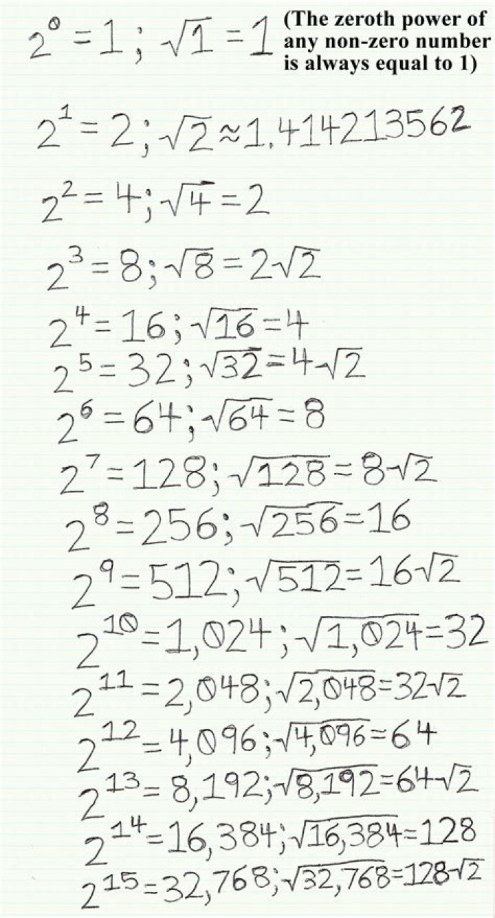 why the square root of x equals x to the one half power [duplicate]