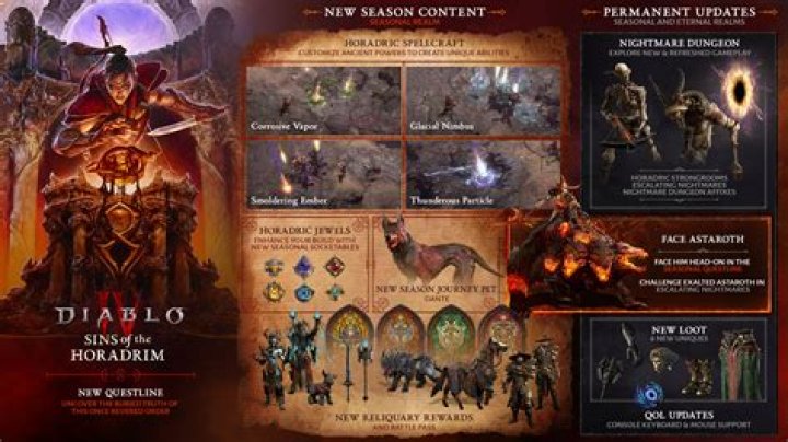 Will Diablo 3 use Steam?