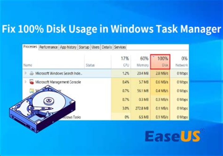 Windows 8.1 Update 1 Disk Usage 100%