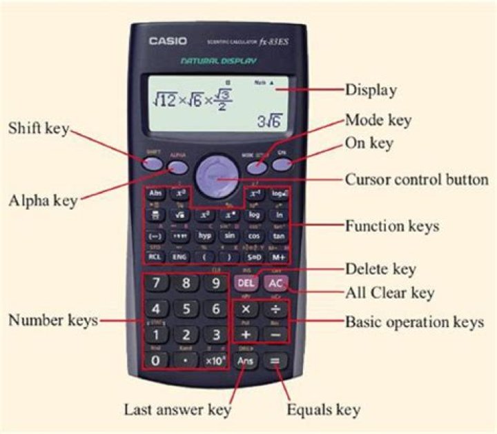 Windows calculator: Where is the e^x (= Euler's number to the power of x) button?
