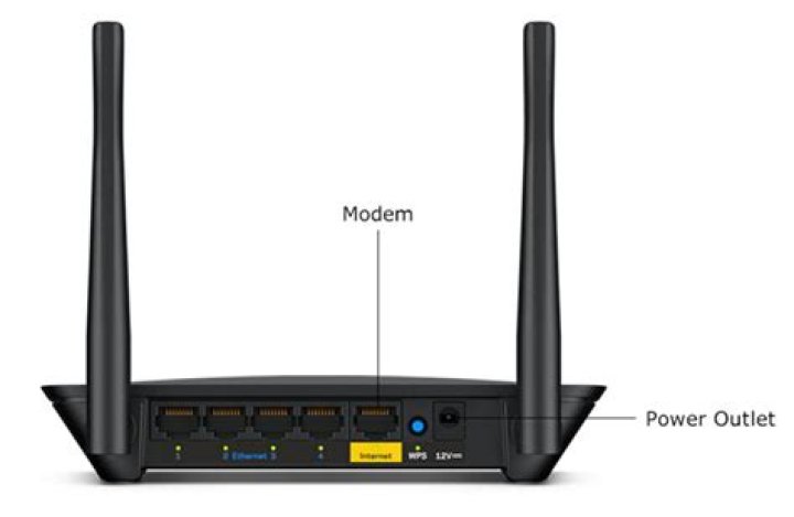 Wireless networking with LINKSYS router WRT310n v.2 in 12.04