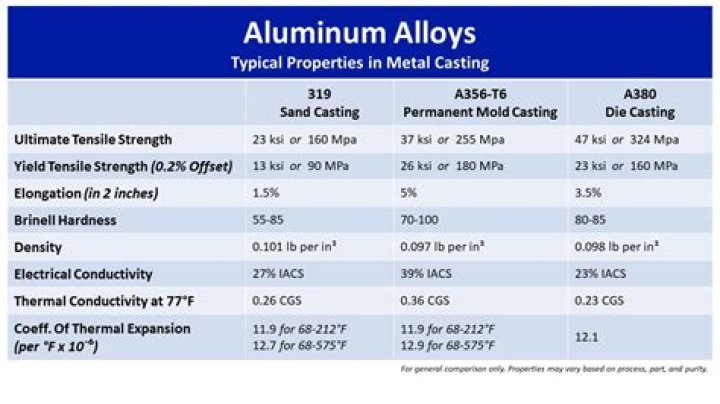 Would it give me more armor if i would use Lightweight Alloys with Hull Reinforcement Package,