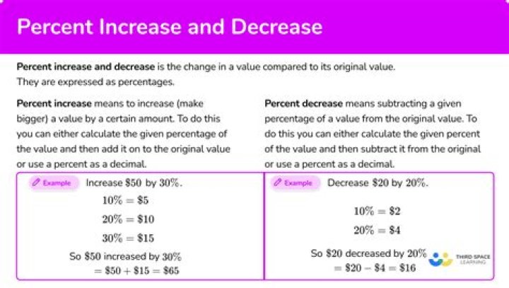 X = a/ (1+a) . Would the value of x increase or decrease if “a” increases?